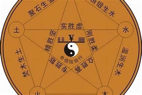 渃的五行|渃字五行属什么有什么意